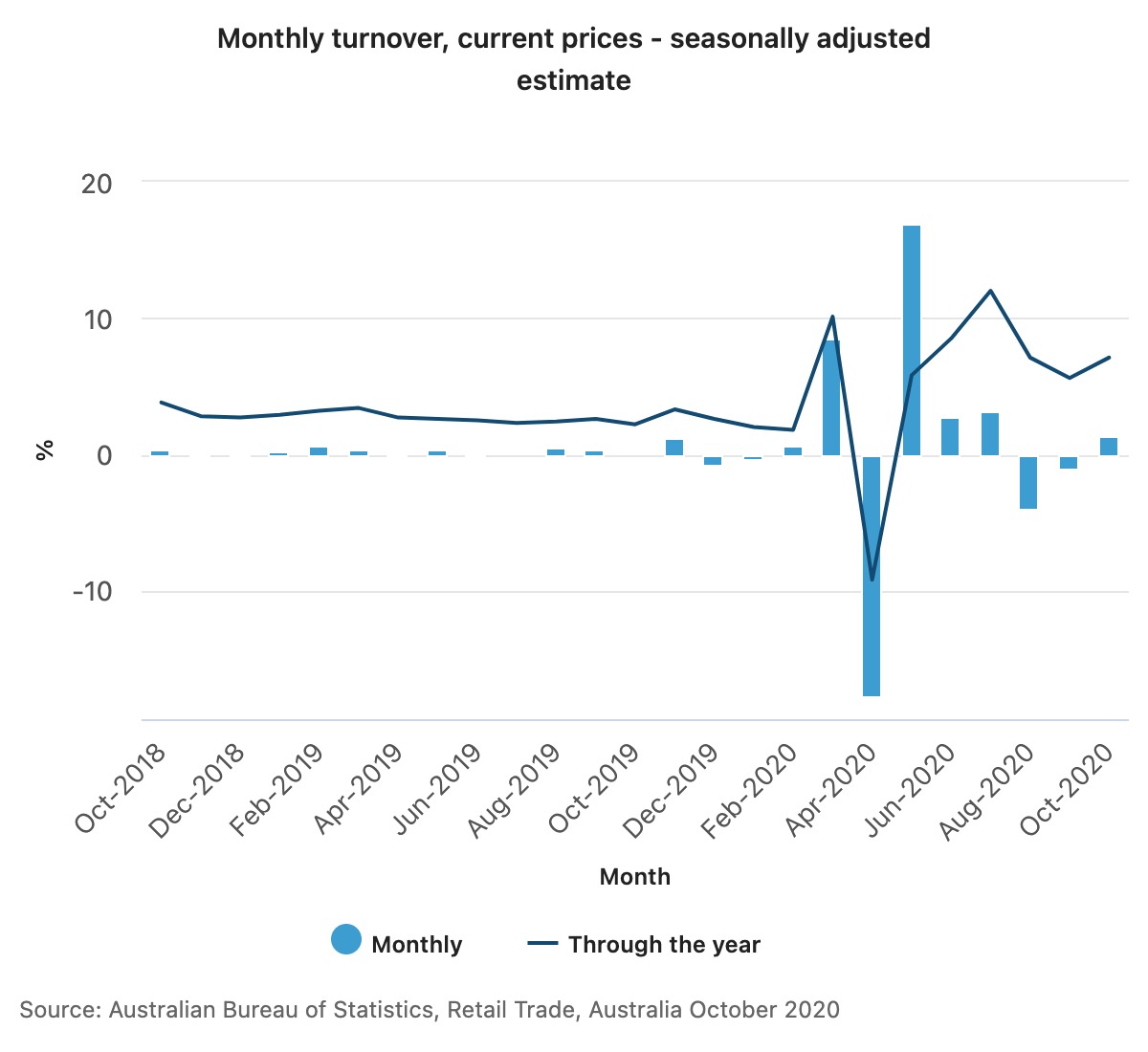 Consumer Goods Monthly turnover current prices seasonally adjusted estimate Consumer Goods Monthly turnover, current prices - seasonally adjusted estimate